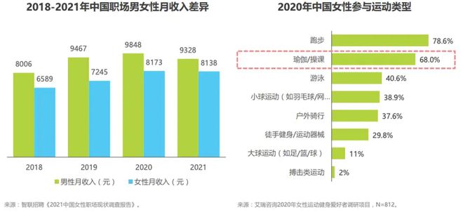 运动品牌们开始卷瑜伽服了(图4)