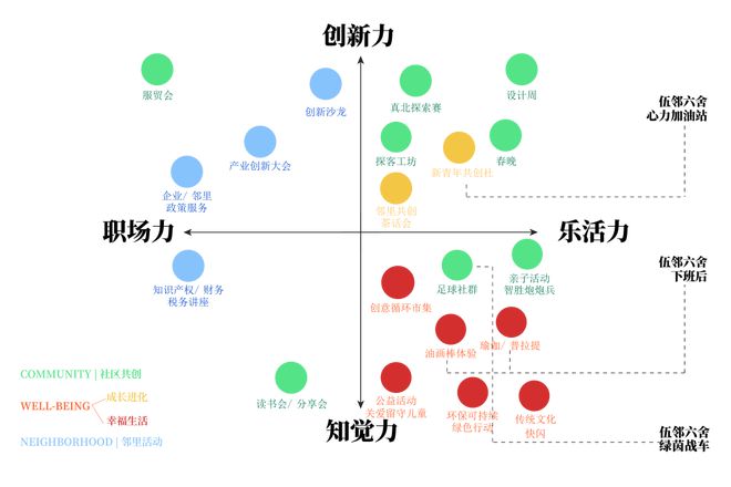 澳门新葡一次冥想的威力到底有多大？招募15个人和我们一起通过冥想打通创新思维力、(图4)