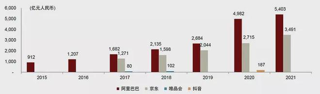 澳门新葡平台网址8883入口“双十一购物狂欢节”体育用品消费回顾(图3)