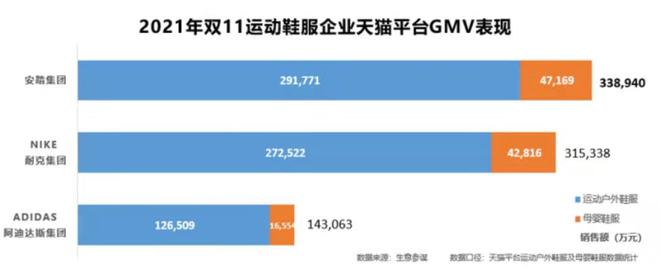 澳门新葡平台网址8883入口“双十一购物狂欢节”体育用品消费回顾(图5)