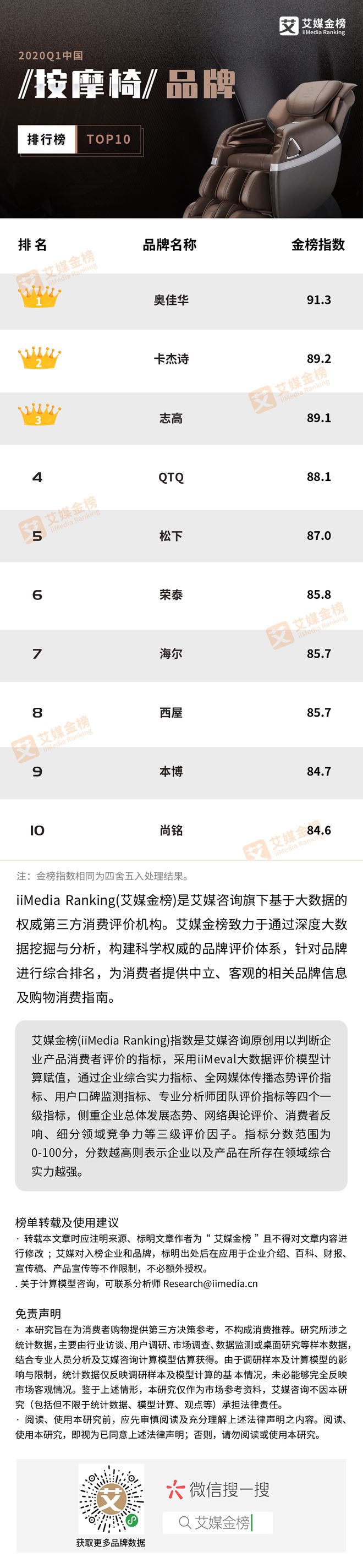 2020Q1中国十大按摩椅品牌排行榜单(图1)