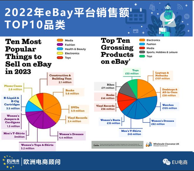 澳门新葡盘点！2022年eBay平台二手卖的最爆的10款产品！(图1)