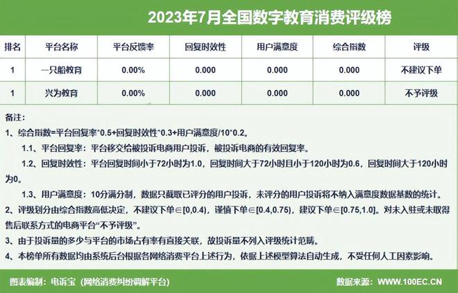 澳门新葡网经社：《2023年7月中国电子商务用户体验与投诉数据报告》发布(图11)