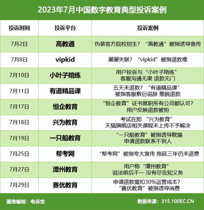 澳门新葡网经社：《2023年7月中国电子商务用户体验与投诉数据报告》发布(图13)