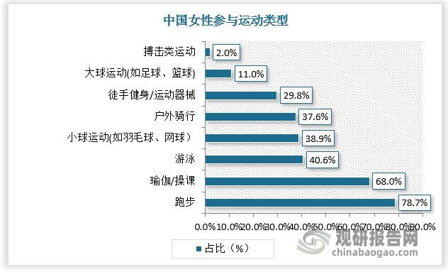 澳门新葡平台网址8883入口瑜伽健身带来瑜伽裤强劲消费需求 行业市场规模超150(图1)