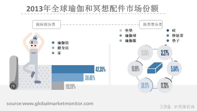 澳门新葡平台网址8883入口全球瑜伽和冥想配件市场规模分析与预测(图1)