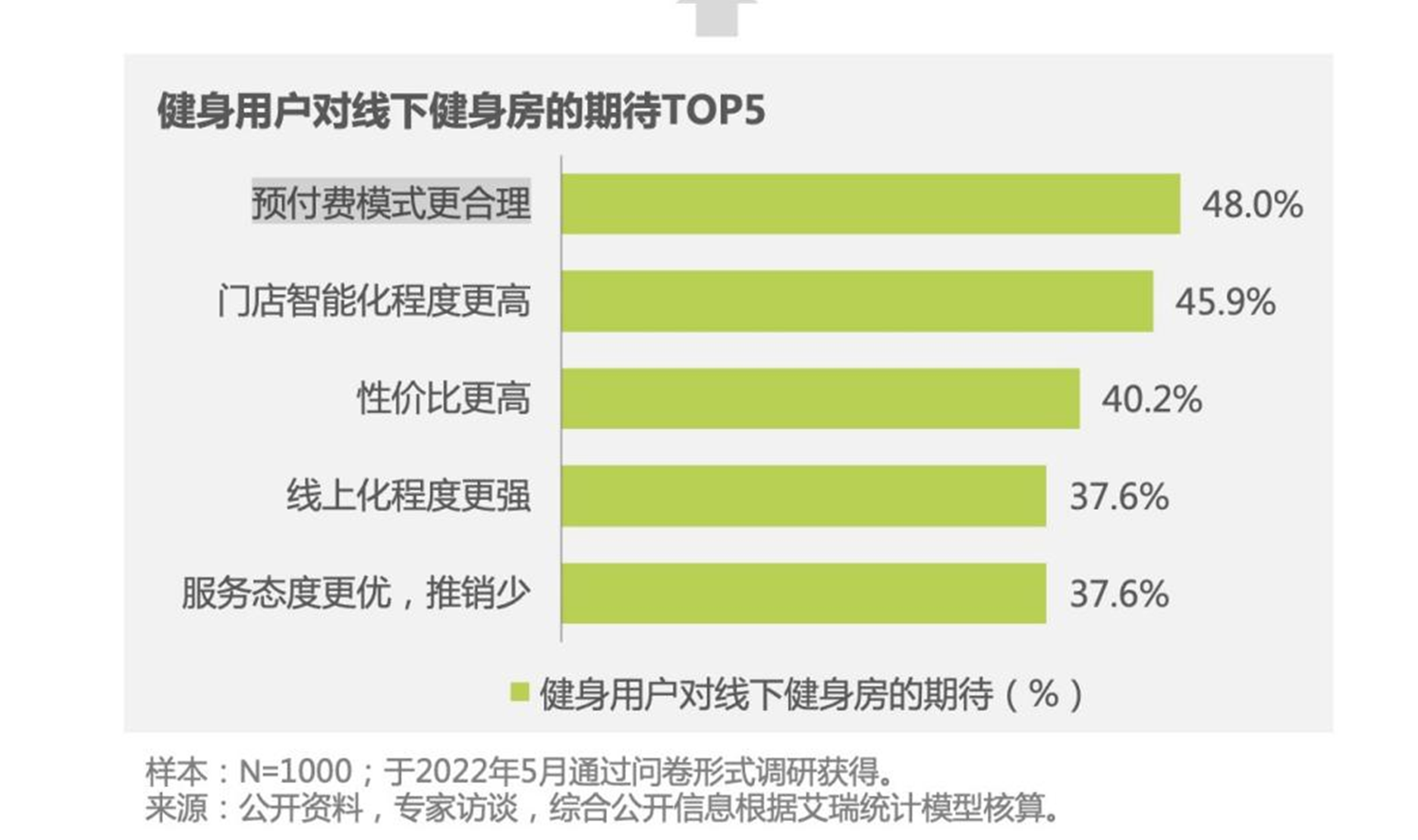 澳门新葡5年新增企业逾5万家 “狂飙”的瑜伽行业能否无视梵音爆雷？(图5)