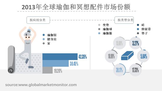 澳门新葡全球瑜伽和冥想配件市场规模分析与预测按主要企业类型细分(图1)