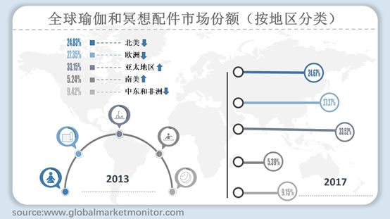 澳门新葡全球瑜伽和冥想配件市场规模分析与预测按主要企业类型细分(图2)