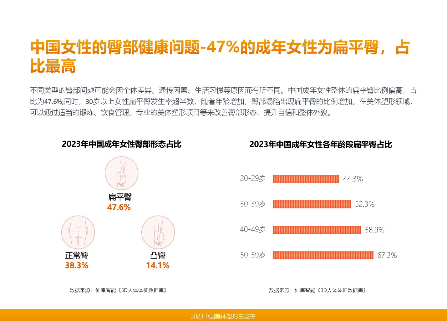 澳门新葡平台网址8883入口仙库领衔发布《2023中国美体塑形》从中国人的身材洞(图9)