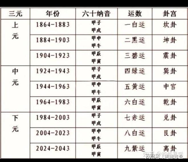 未来20年（2024~2043年）是“离火九运”(图1)