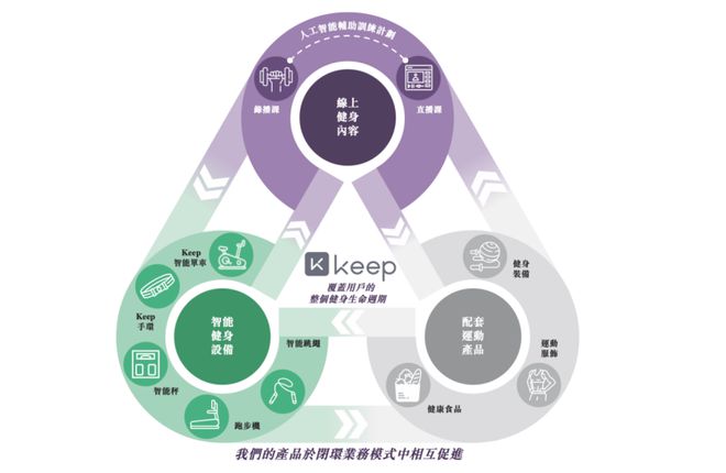 澳门新葡平台网址8883入口拿下3亿用户的它上市了市值超150亿(图2)