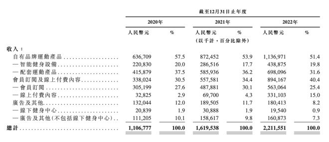 澳门新葡平台网址8883入口拿下3亿用户的它上市了市值超150亿(图1)