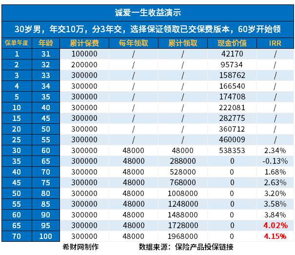 2024年初总结：十大口碑好的年金保险(图1)