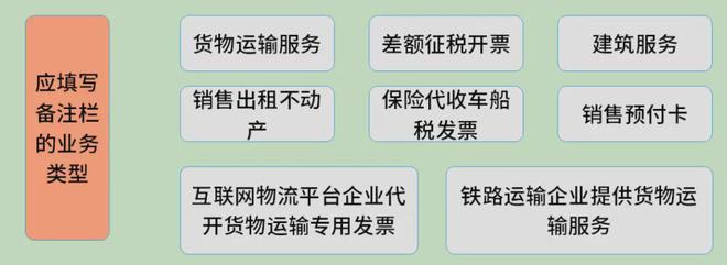 澳门新葡平台网址8883入口今天起这15种费用不能再报销了！(图3)