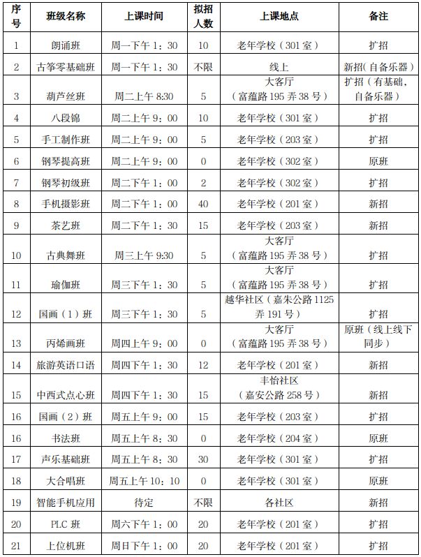 澳门新葡老年学校开班啦！免费学古筝、八段锦、瑜伽……速看→(图1)