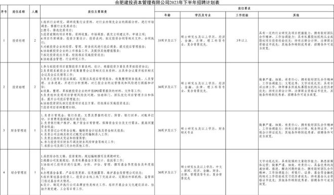 澳门新葡平台网址8883入口国企最新公开招聘！(图1)