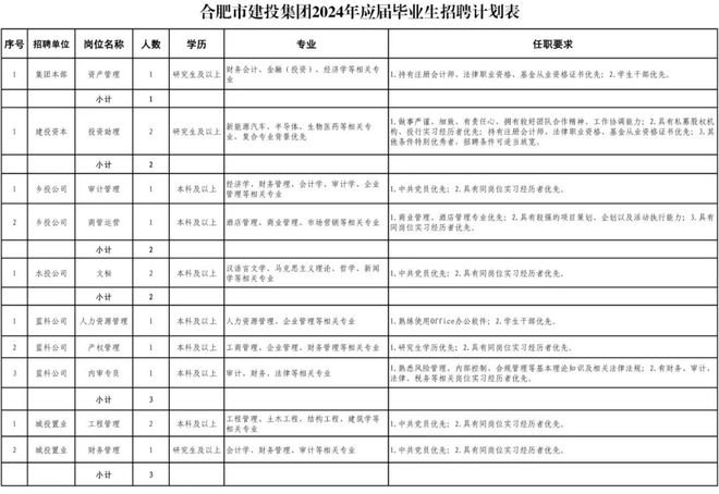 澳门新葡平台网址8883入口国企最新公开招聘！(图2)