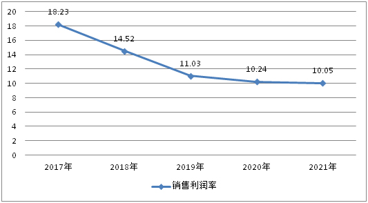 中国瑜伽服市场10强企业名单(图2)