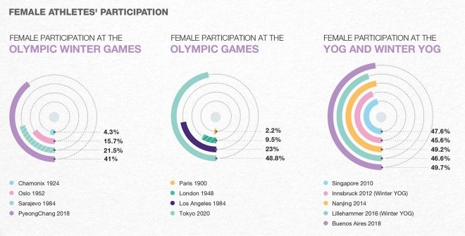 耐克阿迪都跑去做瑜伽裤它们打得过Lululemon吗？(图4)