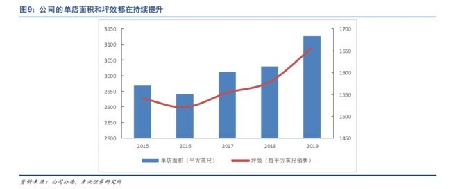 耐克阿迪都跑去做瑜伽裤它们打得过Lululemon吗？(图10)