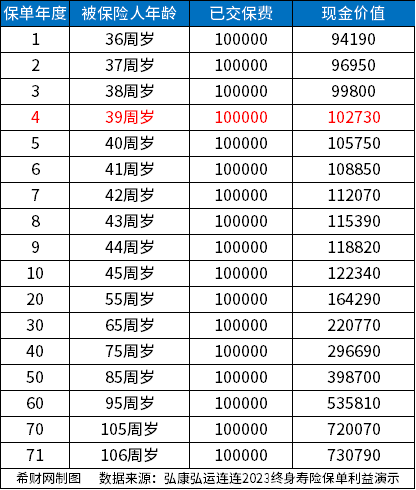 澳门新葡哪家增额终身寿险好？分享增额终身寿险排名前三(图5)