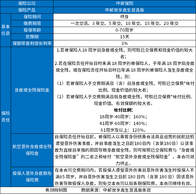 澳门新葡哪家增额终身寿险好？分享增额终身寿险排名前三(图2)