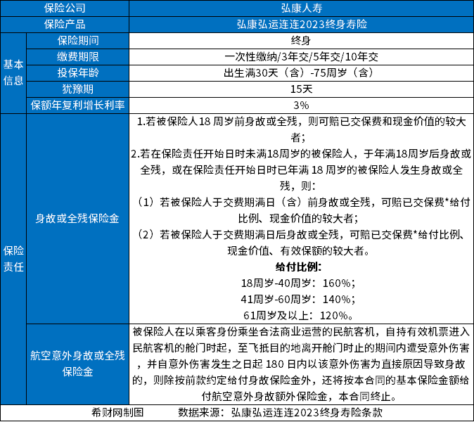 澳门新葡哪家增额终身寿险好？分享增额终身寿险排名前三(图4)