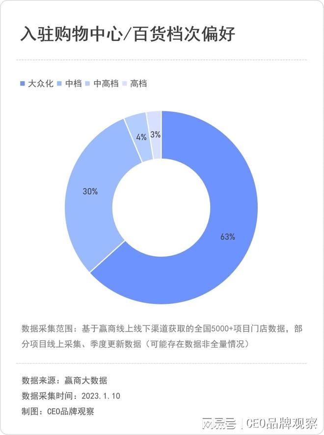 澳门新葡拉伽瑜伽：7年近300家店50万会员40%复购率目标国内标杆品牌(图14)