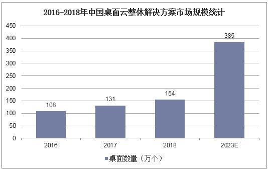 澳门新葡平台网址8883入口2022年度中国云桌面品牌排行榜十强(图1)