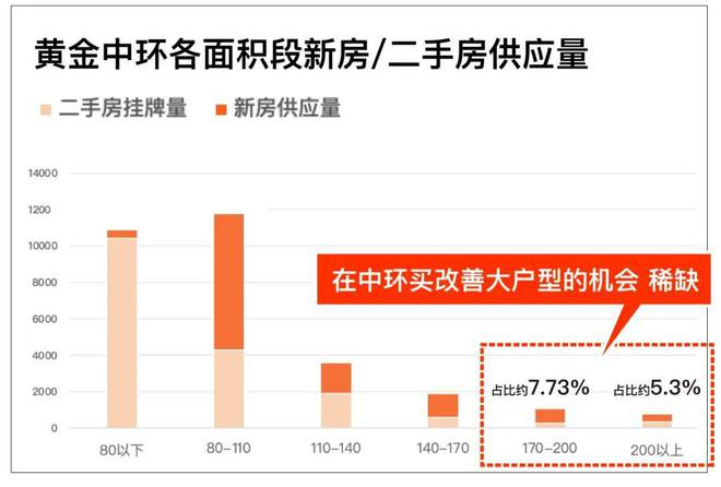 一文读懂上海中环金茂府优缺点!分析一下中环金茂府值得买吗？(图1)