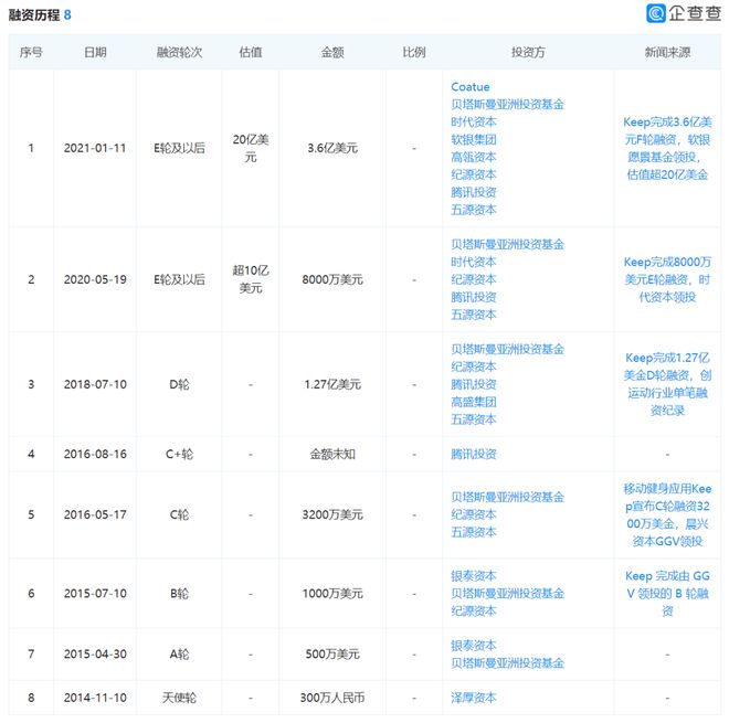 澳门新葡平台网址8883入口千亿新市场又出独角兽！据说3亿人都在用连融44亿美元(图2)