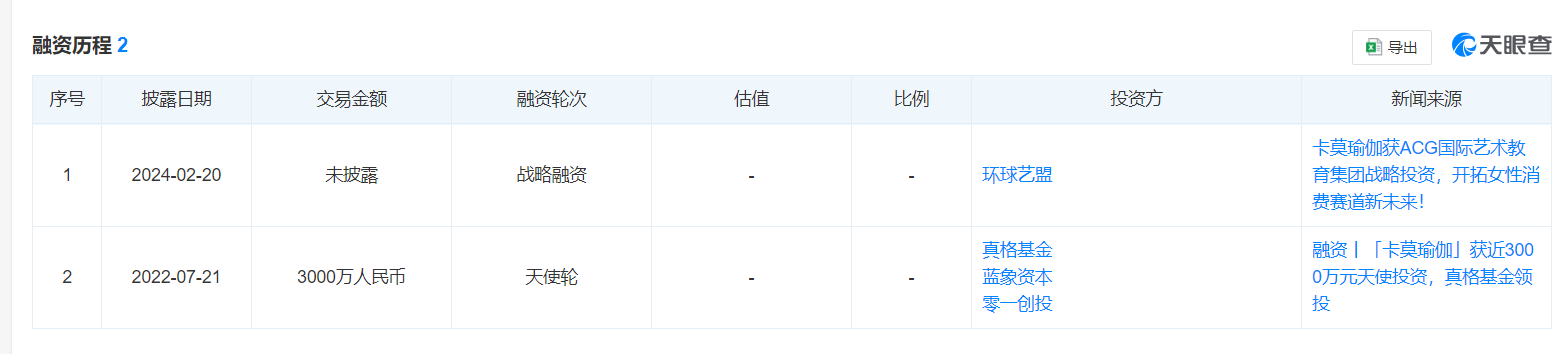 澳门新葡平台网址8883入口欠薪、欠费、转卡⋯⋯消失的卡莫瑜伽陷“职业闭店人”疑(图1)