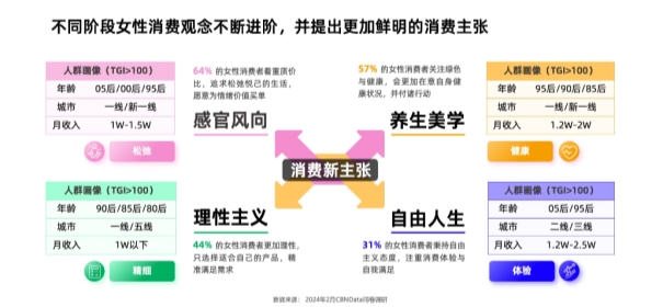 澳门新葡平台网址8883入口瑜伽疗愈互联网下的焦虑女性的突破口(图2)