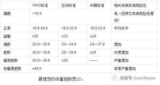 澳门新葡平台网址8883入口2020年最新女生男生体重标准表(图2)