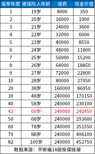 平安保险买了10年了退了合适吗？可以退多少钱？(图2)