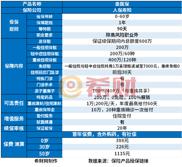 澳门新葡口碑好的百万医疗险？这几款很抗打(图1)