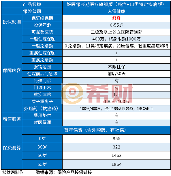 澳门新葡口碑好的百万医疗险？这几款很抗打(图2)