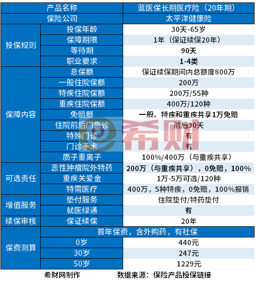 澳门新葡口碑好的百万医疗险？这几款很抗打(图3)