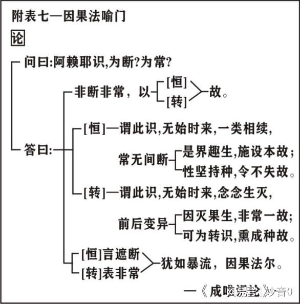 澳门新葡第6集《唯识三十颂直解(图3)