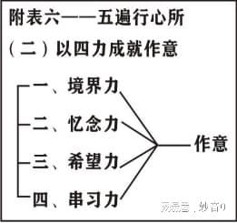 澳门新葡第6集《唯识三十颂直解(图2)