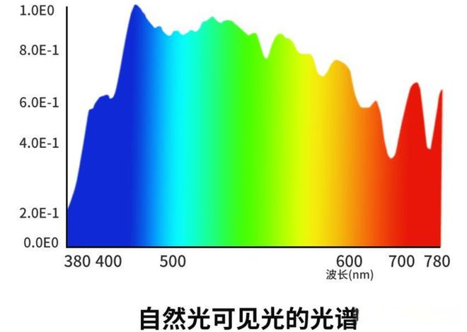 家庭用的十大落地台灯品牌是智商税吗？落地灯十大知名品牌分享(图5)