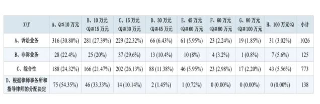 澳门新葡全网热议！女律师“擦边”月入2万：真正悲哀的是什么？(图3)