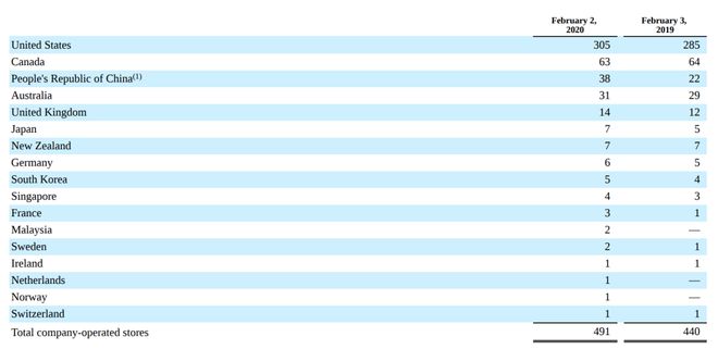 Nike巨亏它却又开超大旗舰店：靠一条裤子年赚40亿这品牌太绝！(图9)