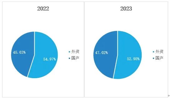 澳门新葡平台网址8883入口2023年中国市场弧焊机器人出货量TOP10榜单揭晓(图2)