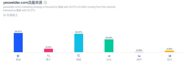 黑五销售额同比超250%这个冷门独立站品牌也火了(图2)