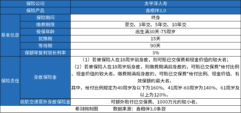 澳门新葡2024年增额终身寿险哪家比较好增额终身寿险排名前三分享(图2)