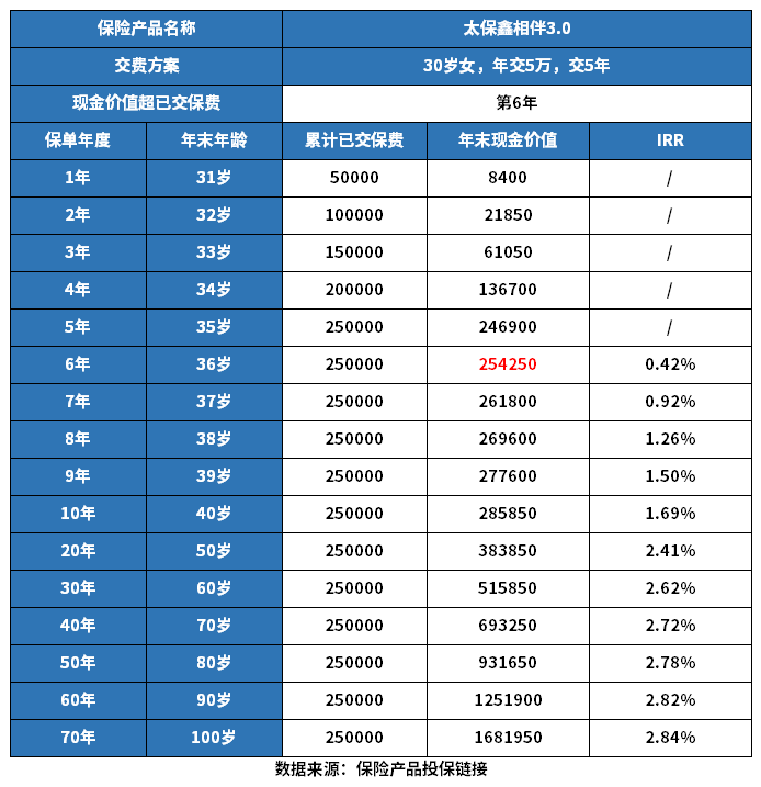 澳门新葡2024年增额终身寿险哪家比较好增额终身寿险排名前三分享(图3)