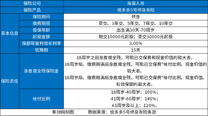 澳门新葡2024年增额终身寿险哪家比较好增额终身寿险排名前三分享(图4)