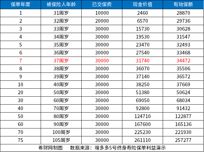 澳门新葡2024年增额终身寿险哪家比较好增额终身寿险排名前三分享(图5)